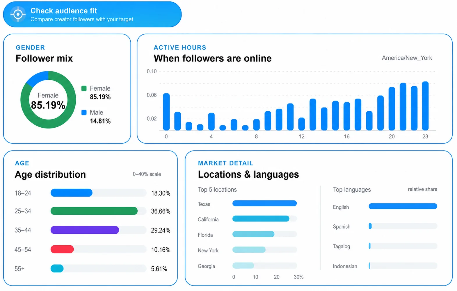 Kalodata Creator Audience Analysis Interface