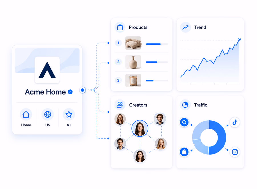 Kalodata competitor shop breakdown with products, sales trends, creator strategy, and traffic sources