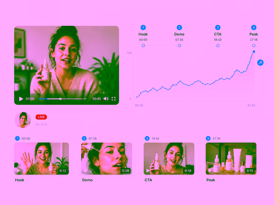 Kalodata Video And LIVE Performance Interface