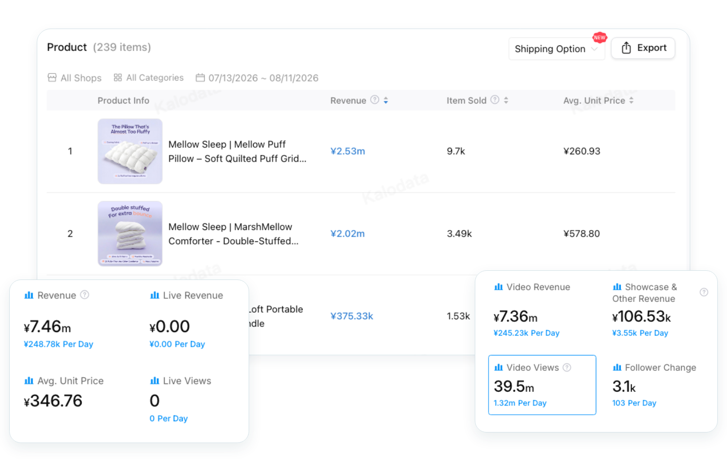 Product history and associated shops in Creator Insights.