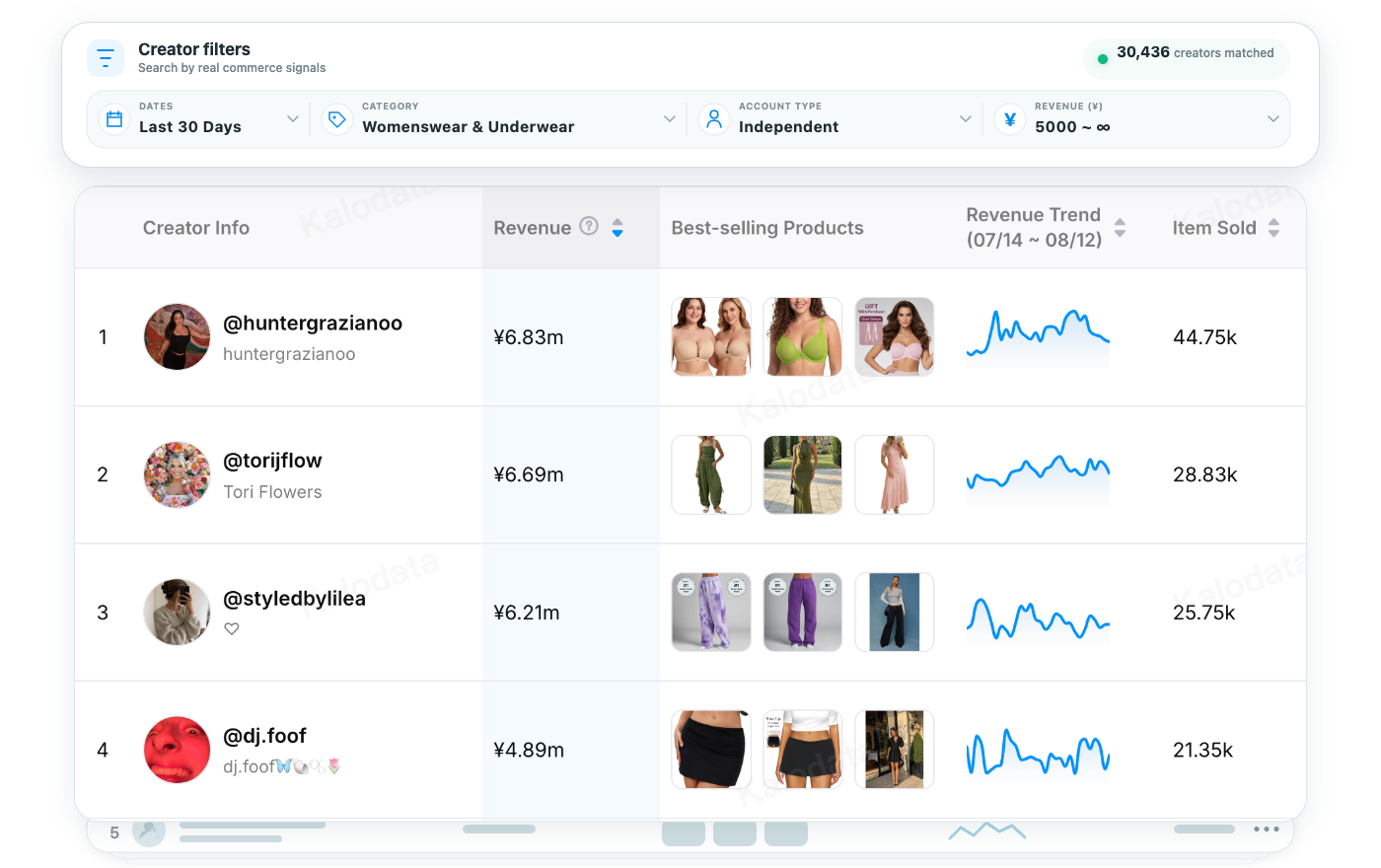 Search and filter creator data by category, followers, engagement, average views, and contact availability.