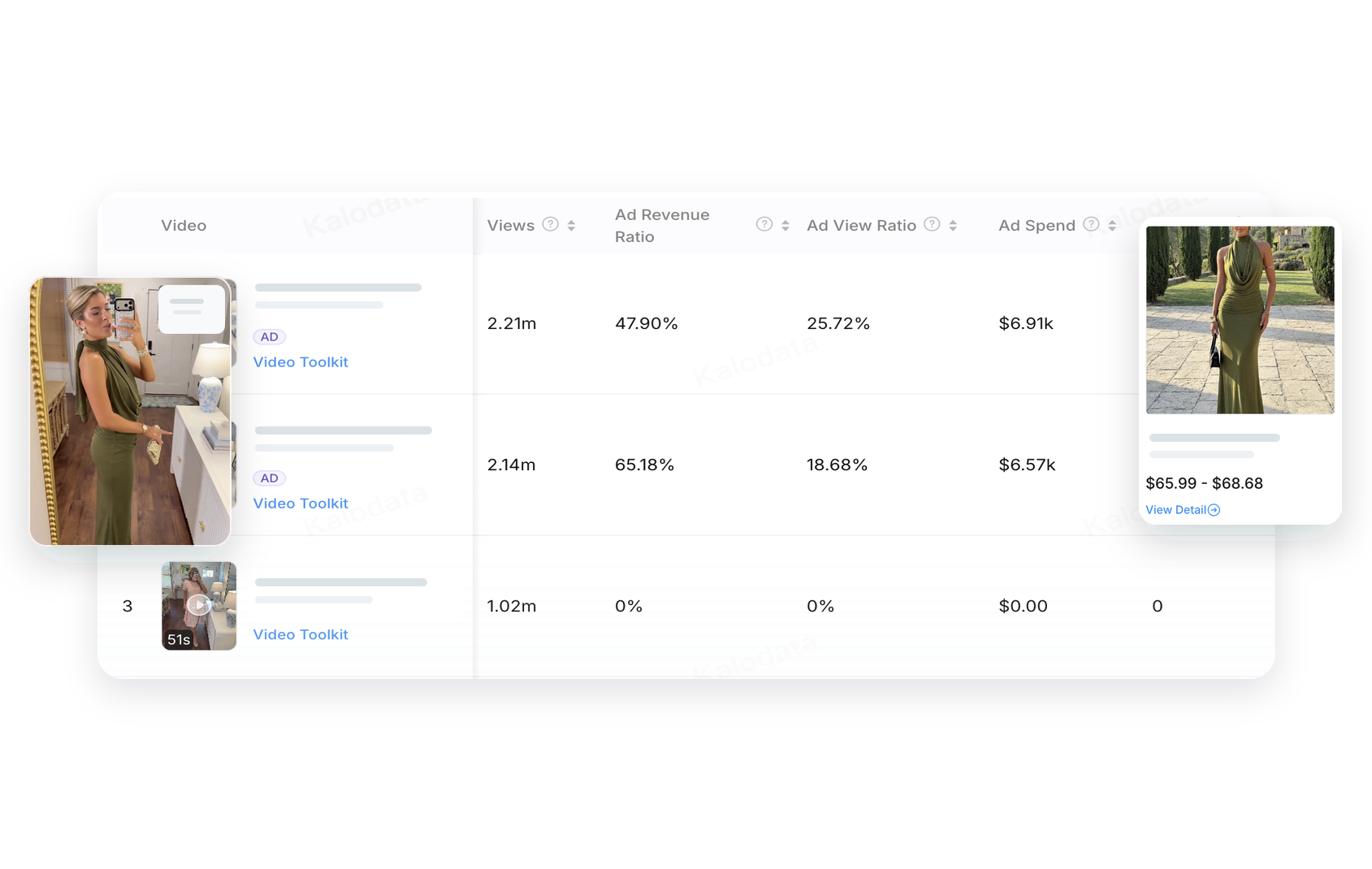 Video and advertising performance linked with product details.